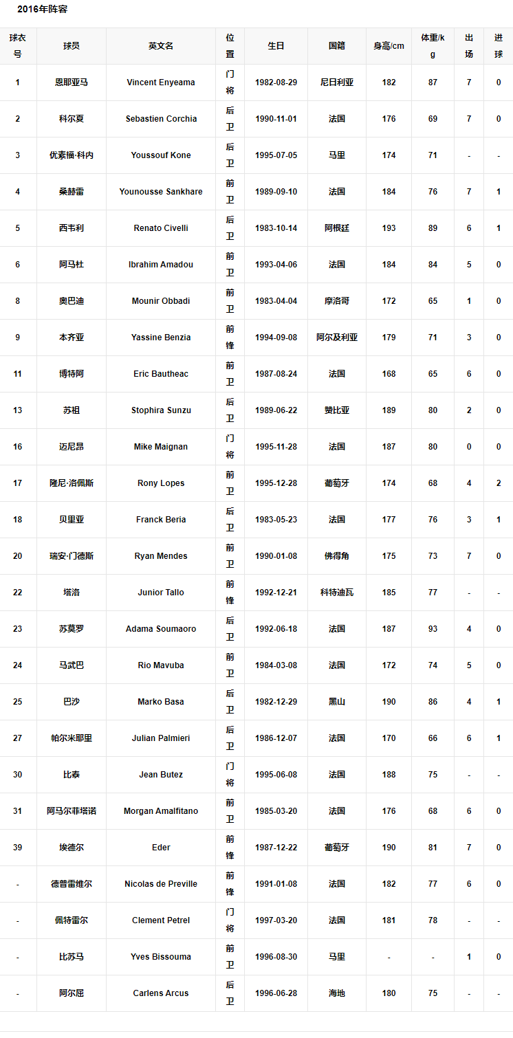 2016阵容.png