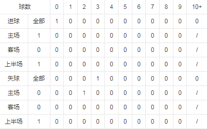 得失球数据.png