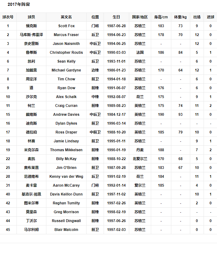 2017阵容.png